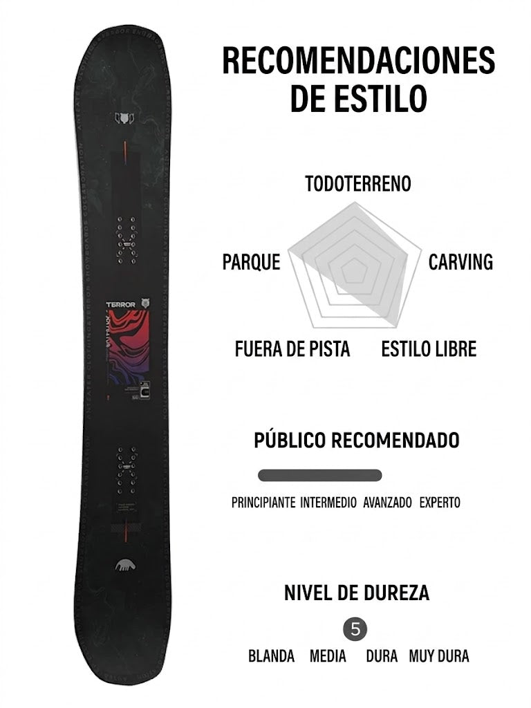 Terror Snowboard Anteater